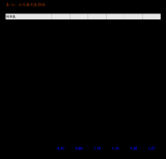 <strong>注册会计师的义务我们的义务是正在实施</strong>
